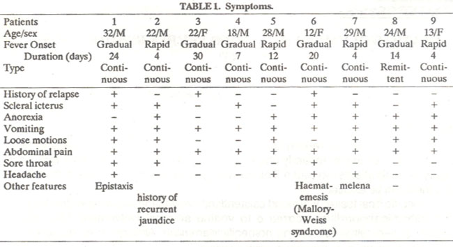 Jpma Journal Of Pakistan Medical Association